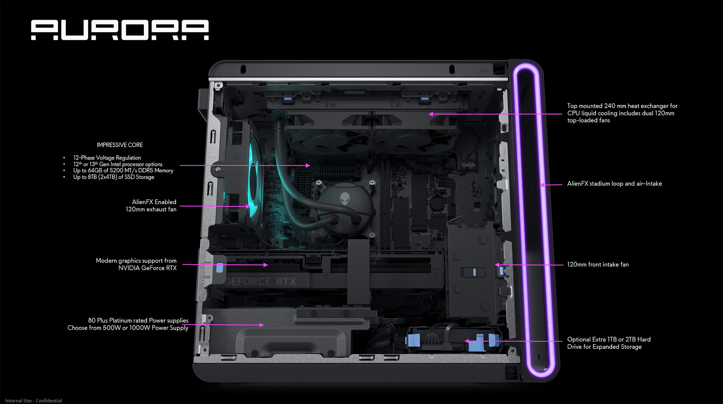 An infographic showing the Alienware Aurora’s specs.