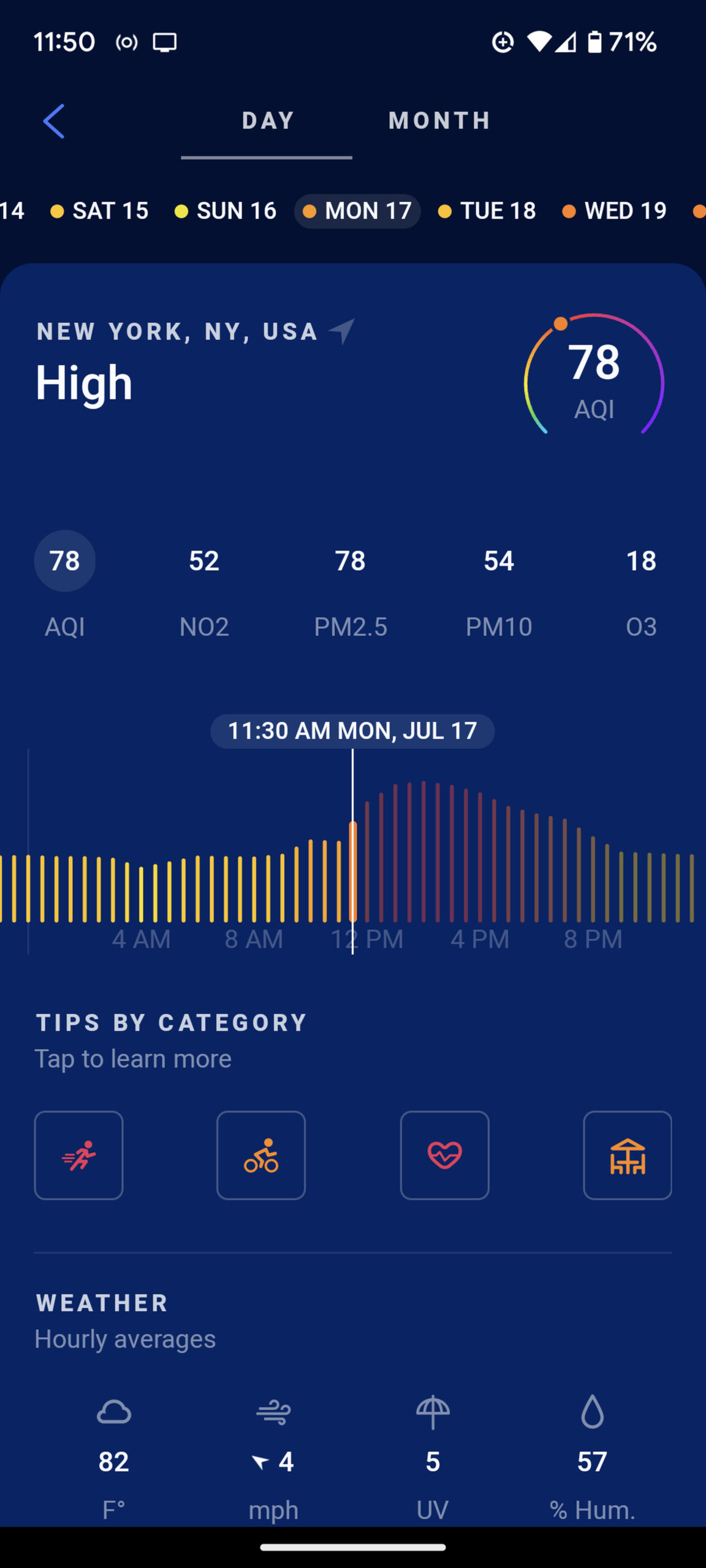 App with dark blue background saying High on top with dial rating, ratings for different substances below that, an hour-by-hour rating below that, and tips by category below that.