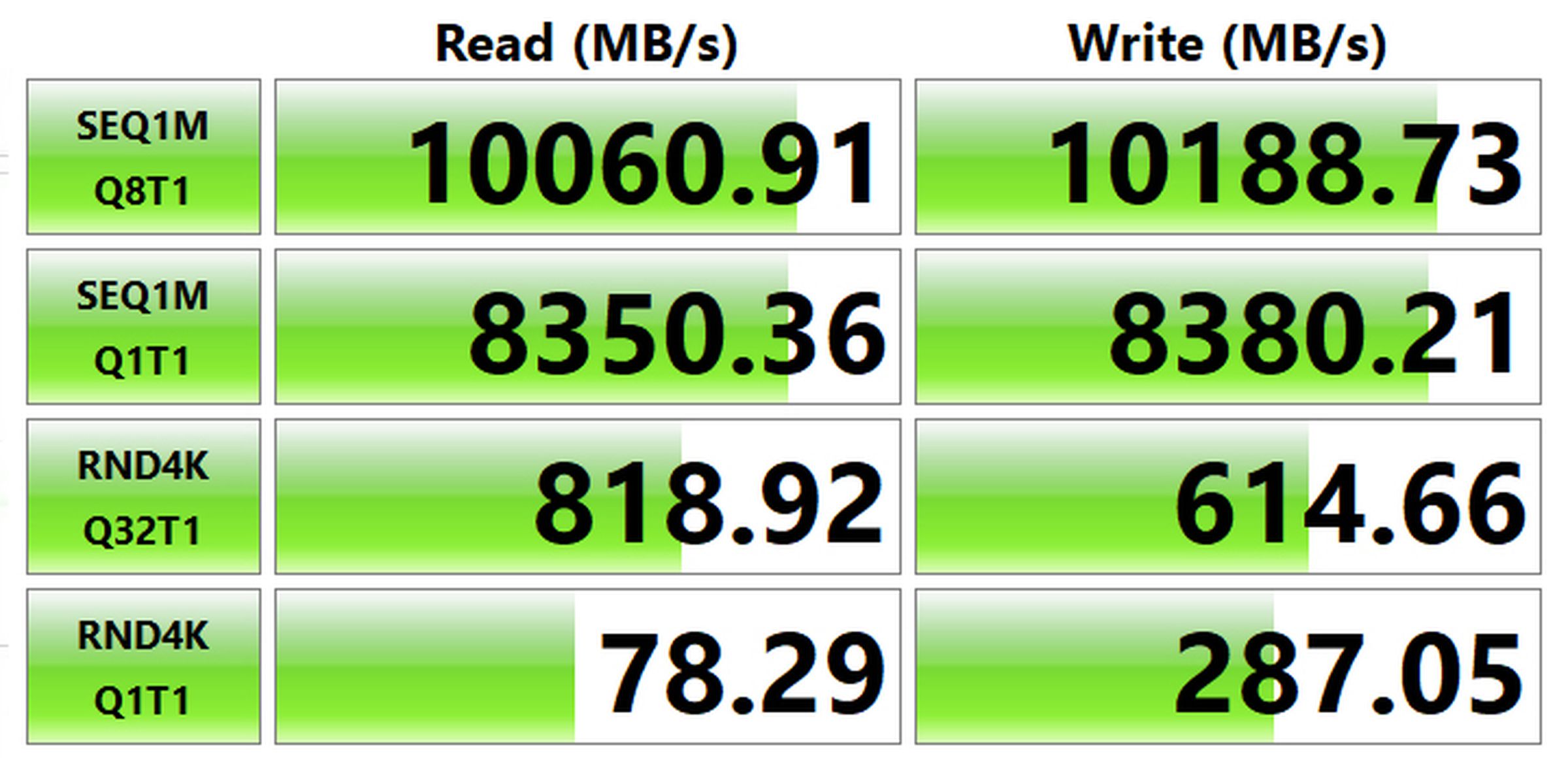 Speeds from Seagate’s FireCuda 540.