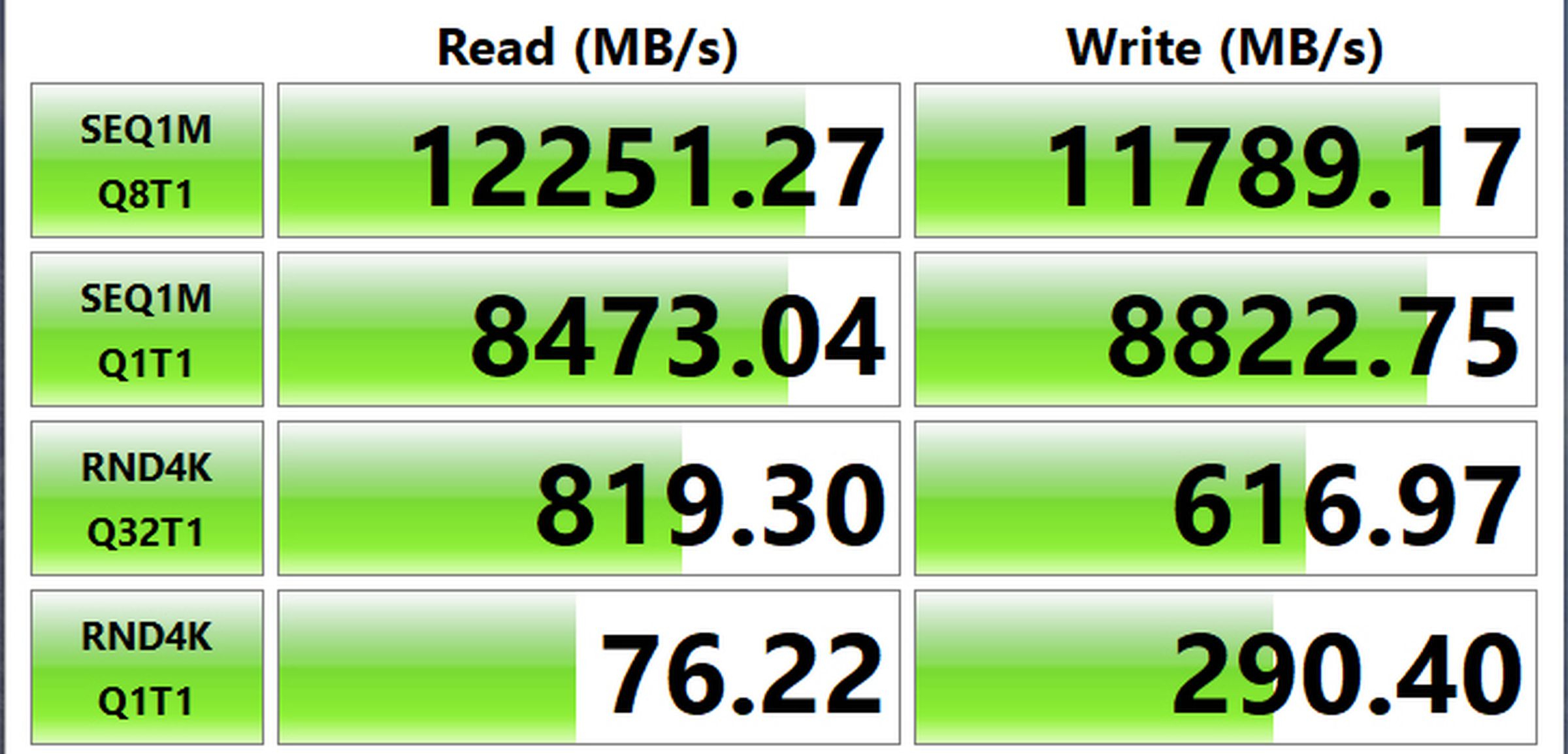 Impressive speeds from Crucial’s T700.